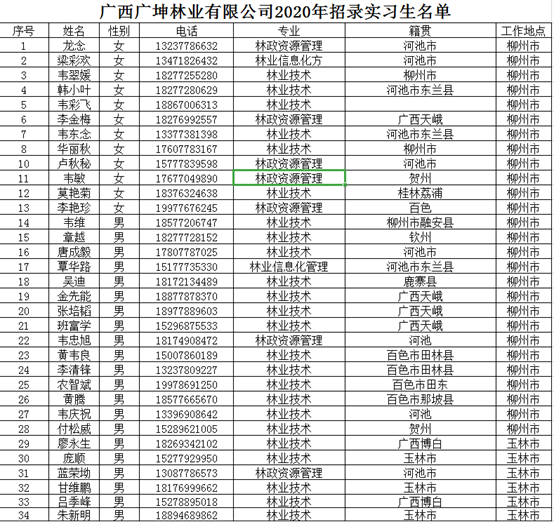 说明: D:\Documents\Tencent Files\139674303\FileRecv\MobileFile\IMG_4570.PNG